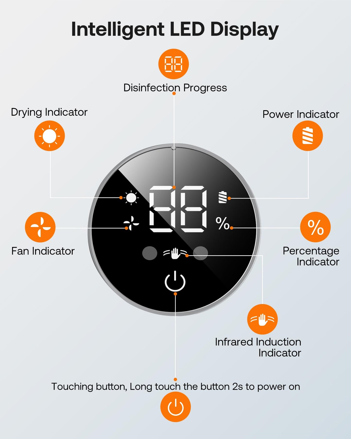 Bitvae Toothbrush Cleaner and Holder Smart LED Drying Station