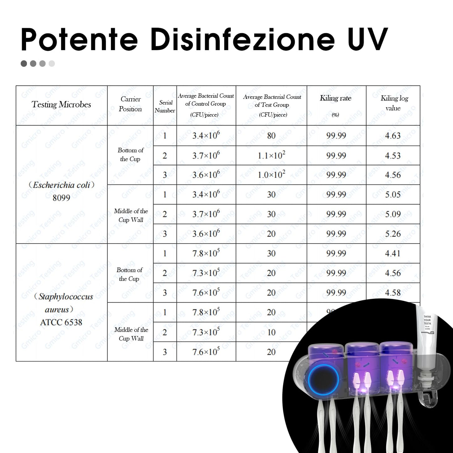 iHave Wall Mount Toothbrush Holder UV Sanitizer and Dispenser