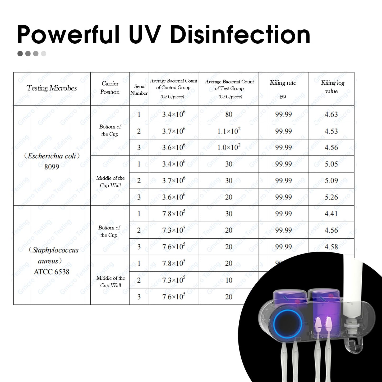 iHave Wall Mount Toothbrush Holder UV Sanitizer and Dispenser