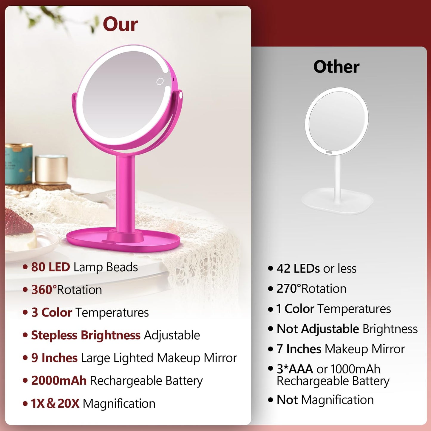 20X Magnifying Makeup Mirror Lighted Dual Sided Mirror