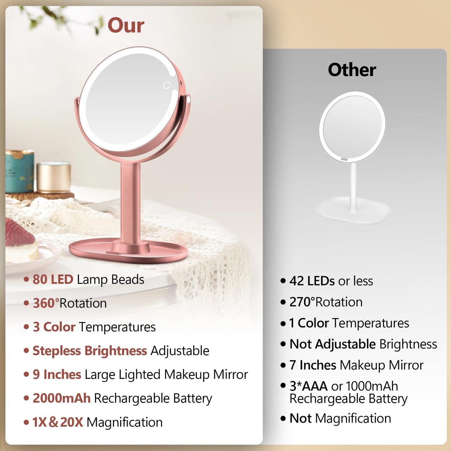 20X Magnifying Makeup Mirror Lighted Dual Sided Mirror