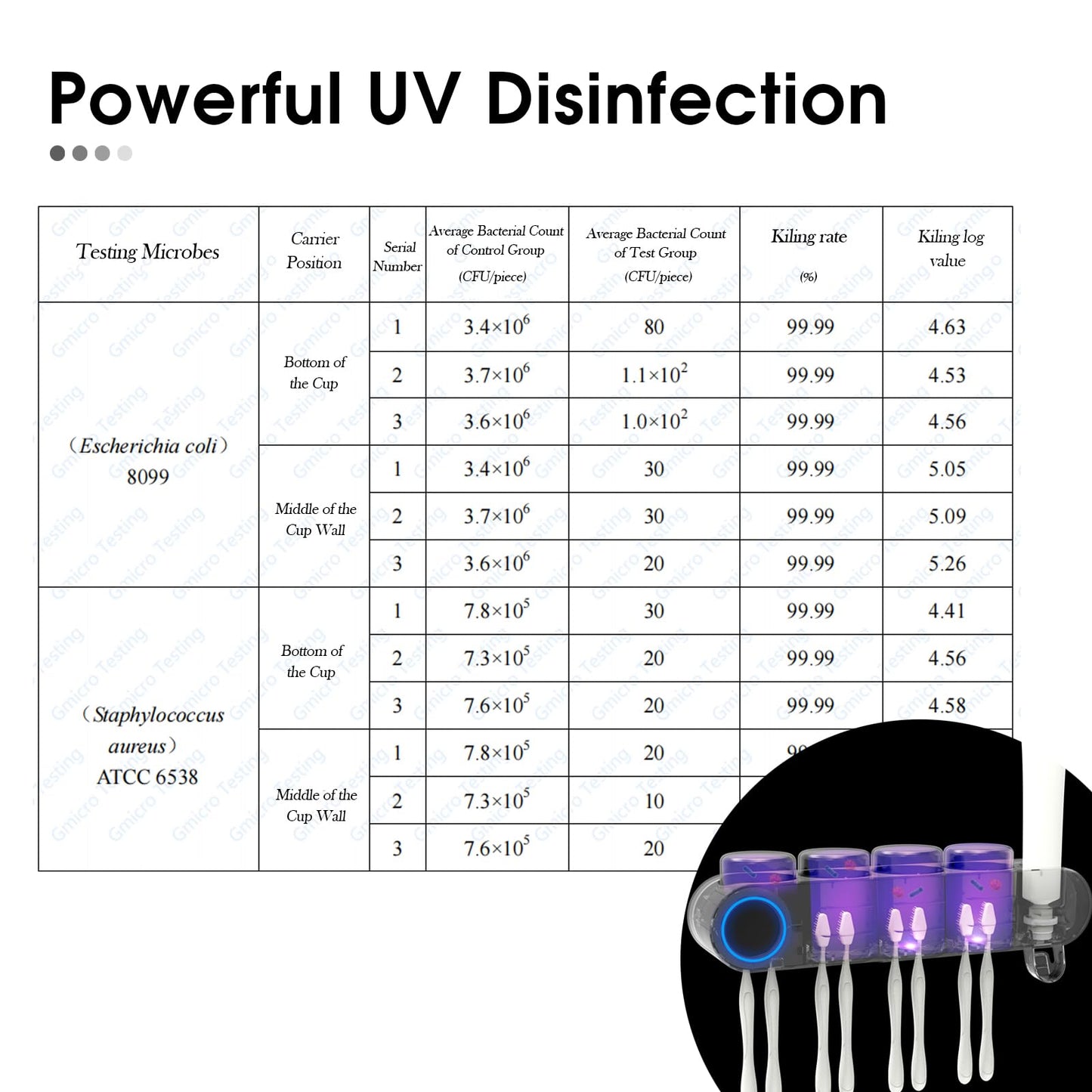 iHave Wall Mount Toothbrush Holder UV Sanitizer and Dispenser